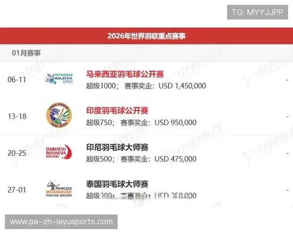 2026年羽毛球世青赛：潜力球员排名更新，羽毛球世青赛几年一届